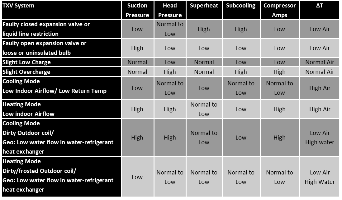 Repair vs Replace — Making the Decision