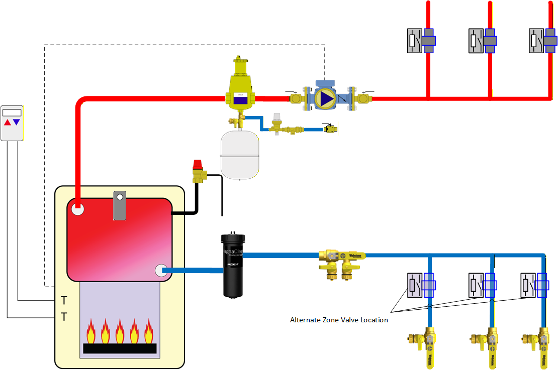 View Diagram