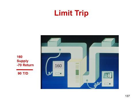Limit trip